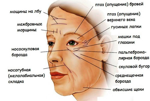 Методы коррекции возрастных изменений кожи